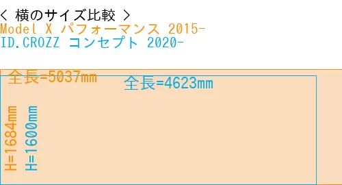#Model X パフォーマンス 2015- + ID.CROZZ コンセプト 2020-
